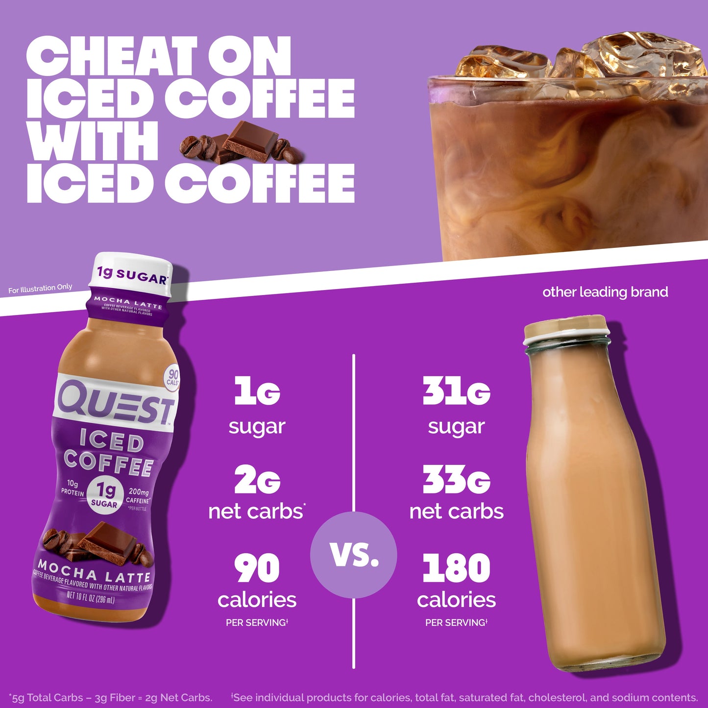 mocha-latte-iced-coffee-v1 14677_QN_USA_eComm_ProductCarouselImage_Comparison_ML_V04.jpg