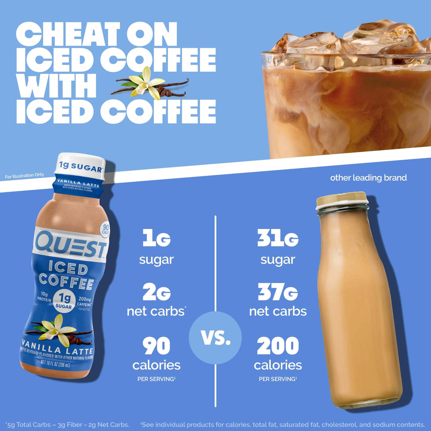 vanilla-latte-iced-coffee-x4 14677_QN_USA_eComm_ProductCarouselImage_Comparison_VL_V04.jpg