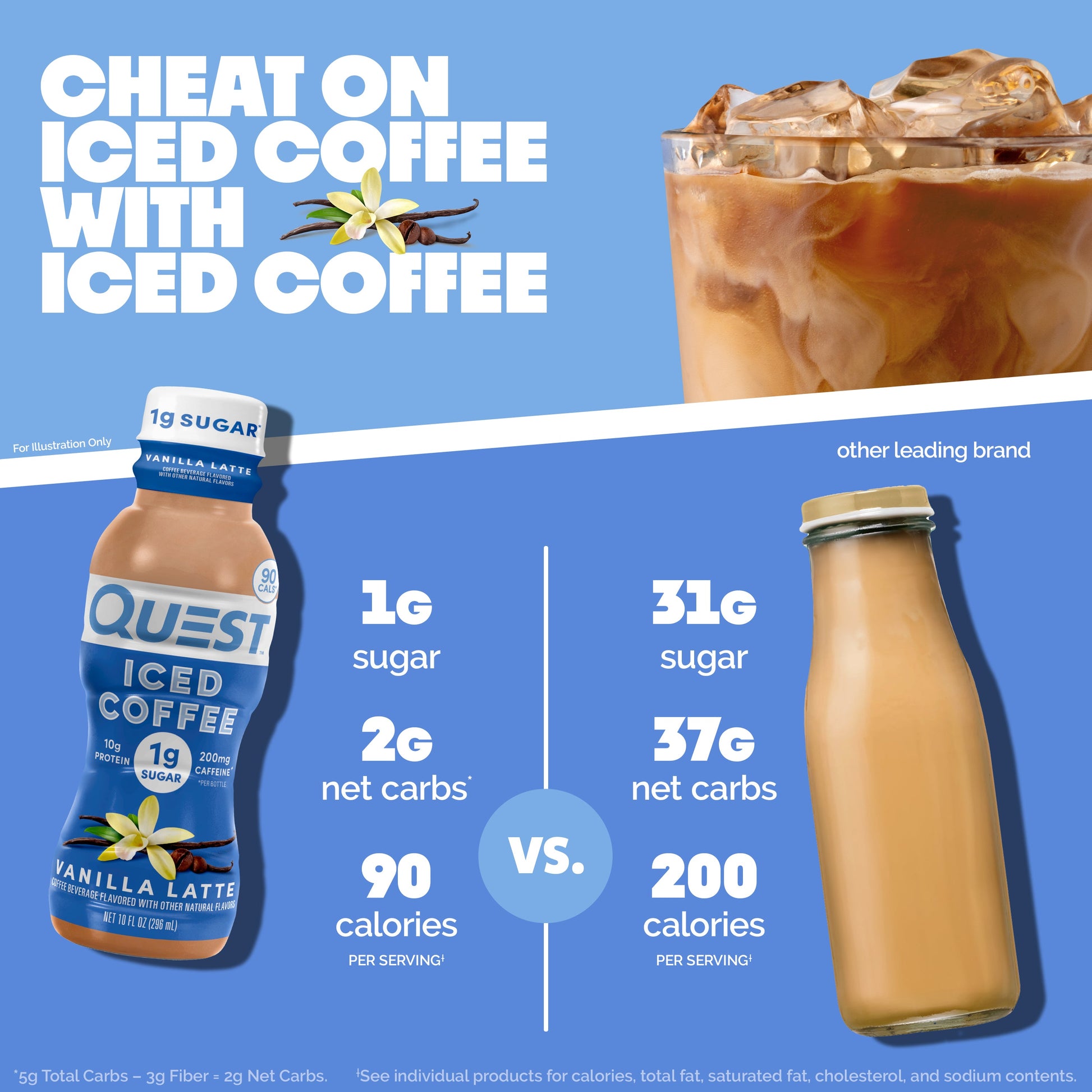 vanilla-latte-iced-coffee-x4 14677_QN_USA_eComm_ProductCarouselImage_Comparison_VL_V04.jpg