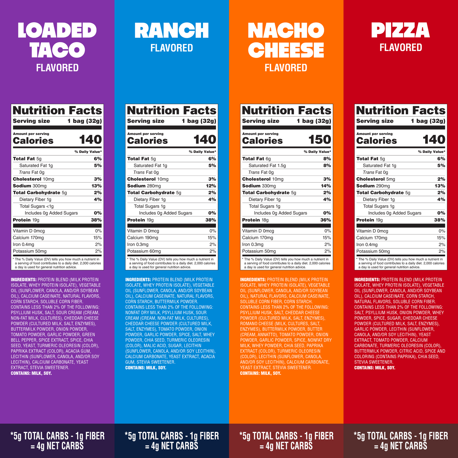 variety-pack-tortilla-style-protein-chips-e0 16001_QN_USA_eComm_ProductCarousel_Amazon_TortillaChipsVarietyPack_GroupNFP.png