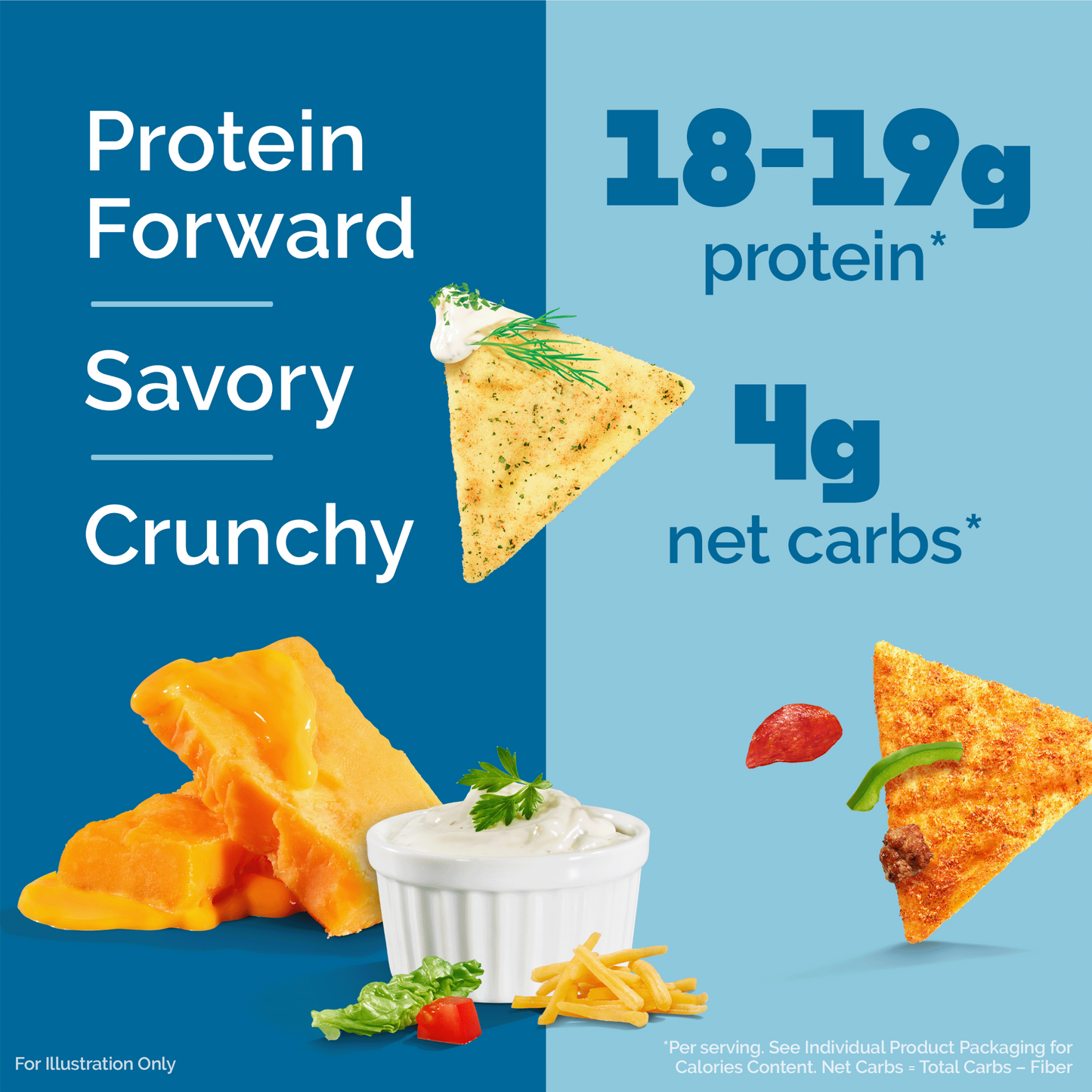 variety-pack-tortilla-style-protein-chips-e0 16001_QN_USA_eComm_ProductCarousel_Amazon_TortillaChipsVarietyPack_Macros_Benefits.png